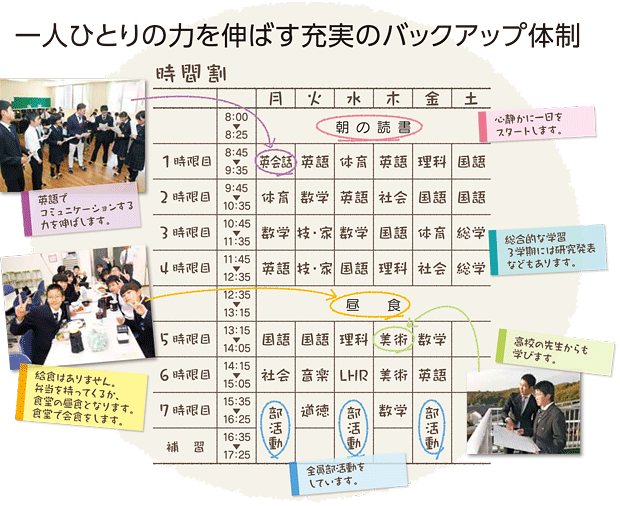 一人ひとりの力を伸ばす充実のバックアップ体制